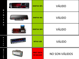 Relación de taxímetros que soportan la  Regulación Horaria: Sólo el 5 por ciento de la flota deberá cambiar sus equipos